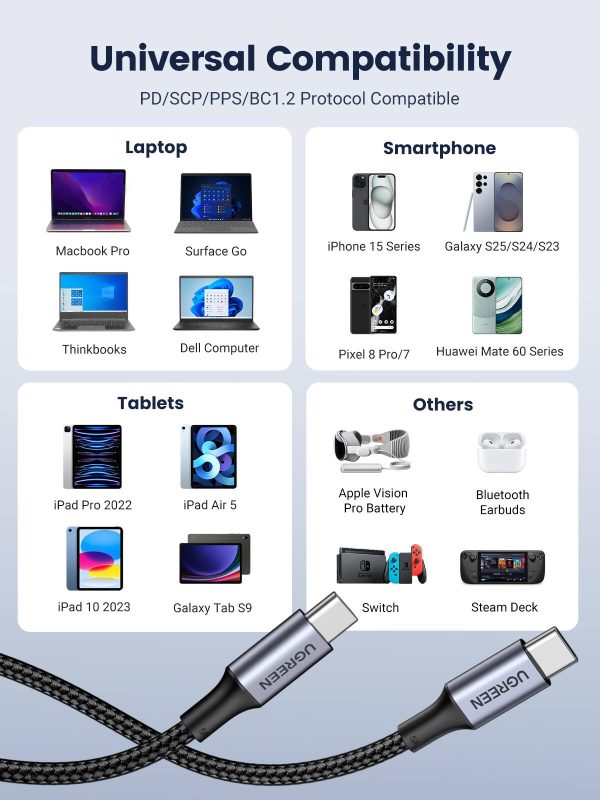 UGREEN 100W USB C Cable Fast Charging Data Sync-3