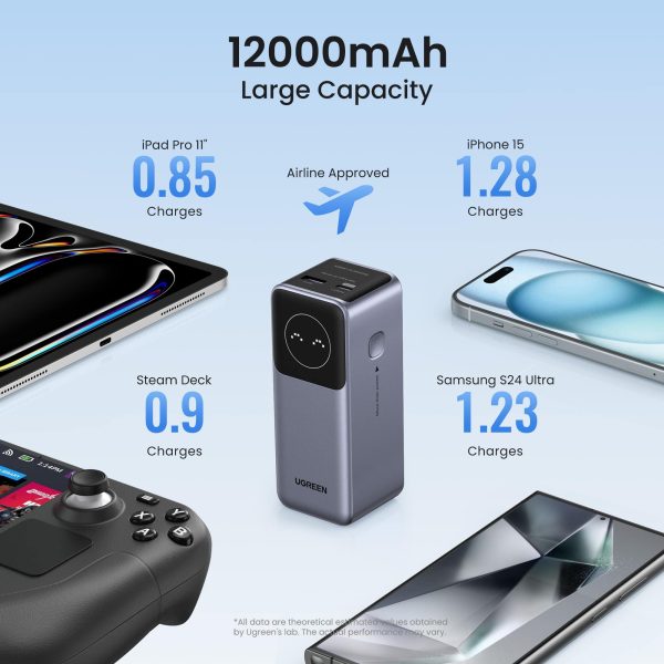 UGREEN 100W Power Bank Fast Laptop Charging 12000mAh-2
